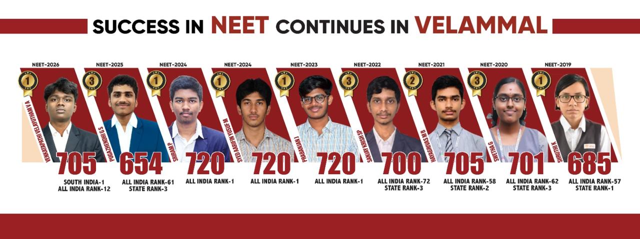 Achievers banner